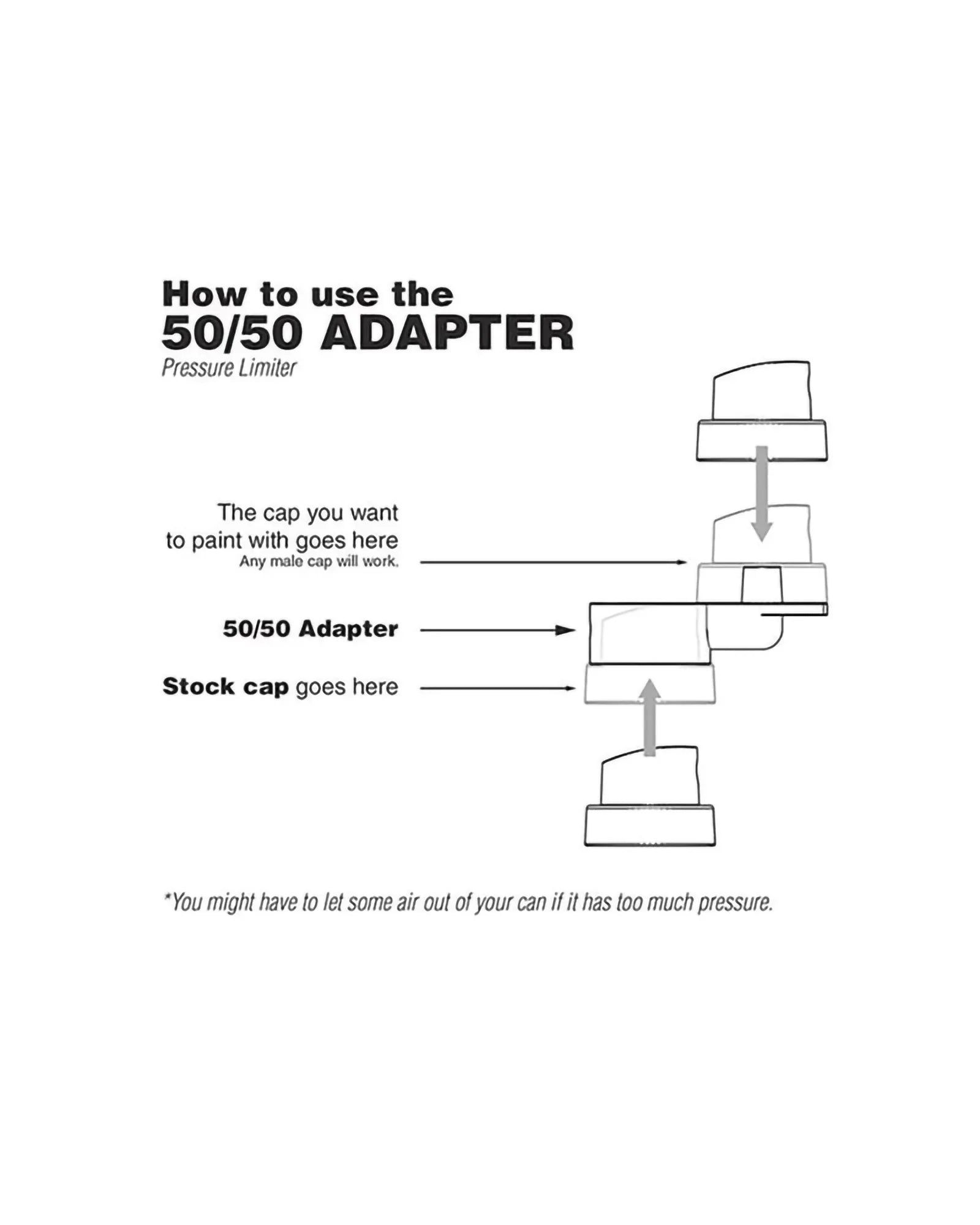 50/50 Pressure Limiter Cap Adapter